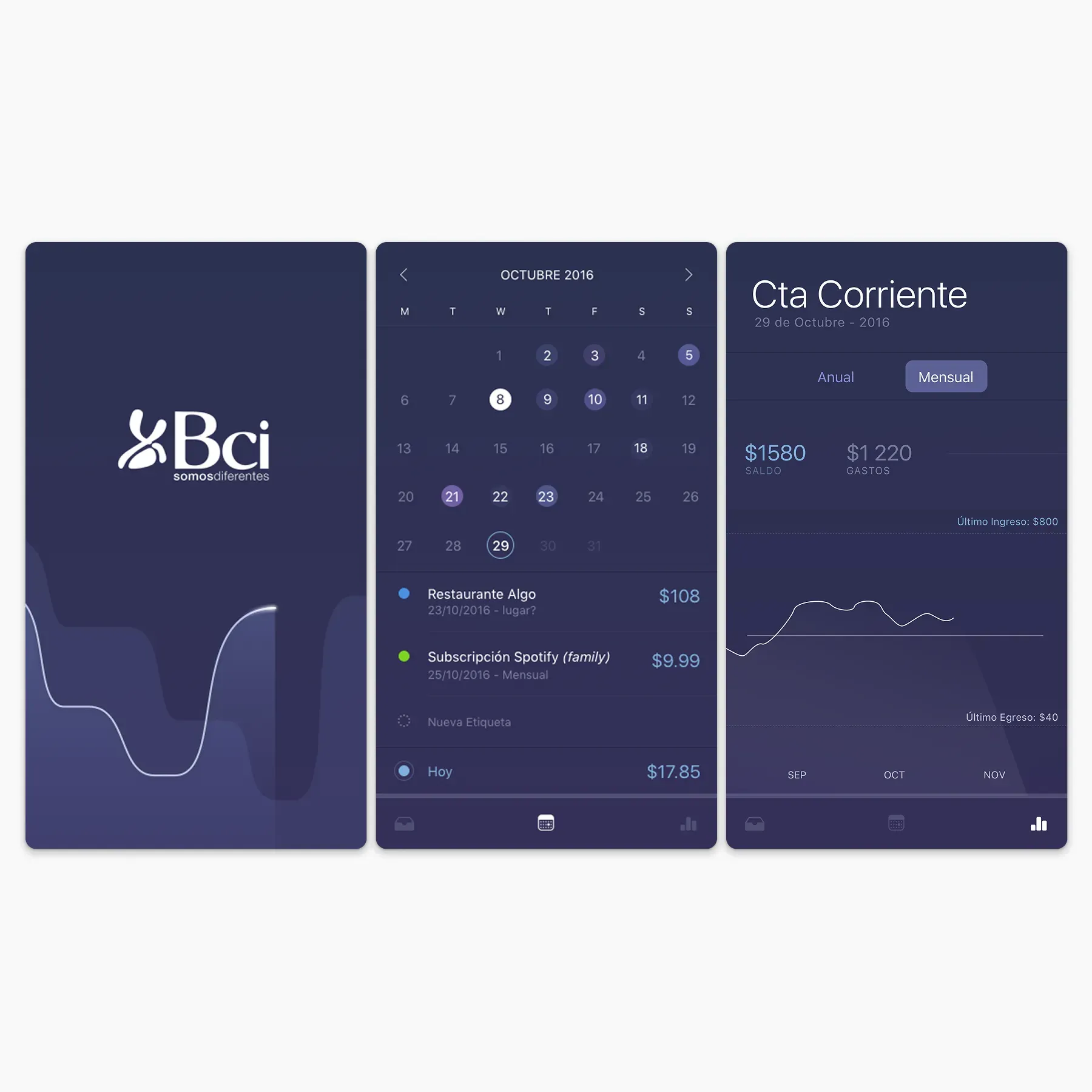 Basic flow for BCI Chile's mobile banking app