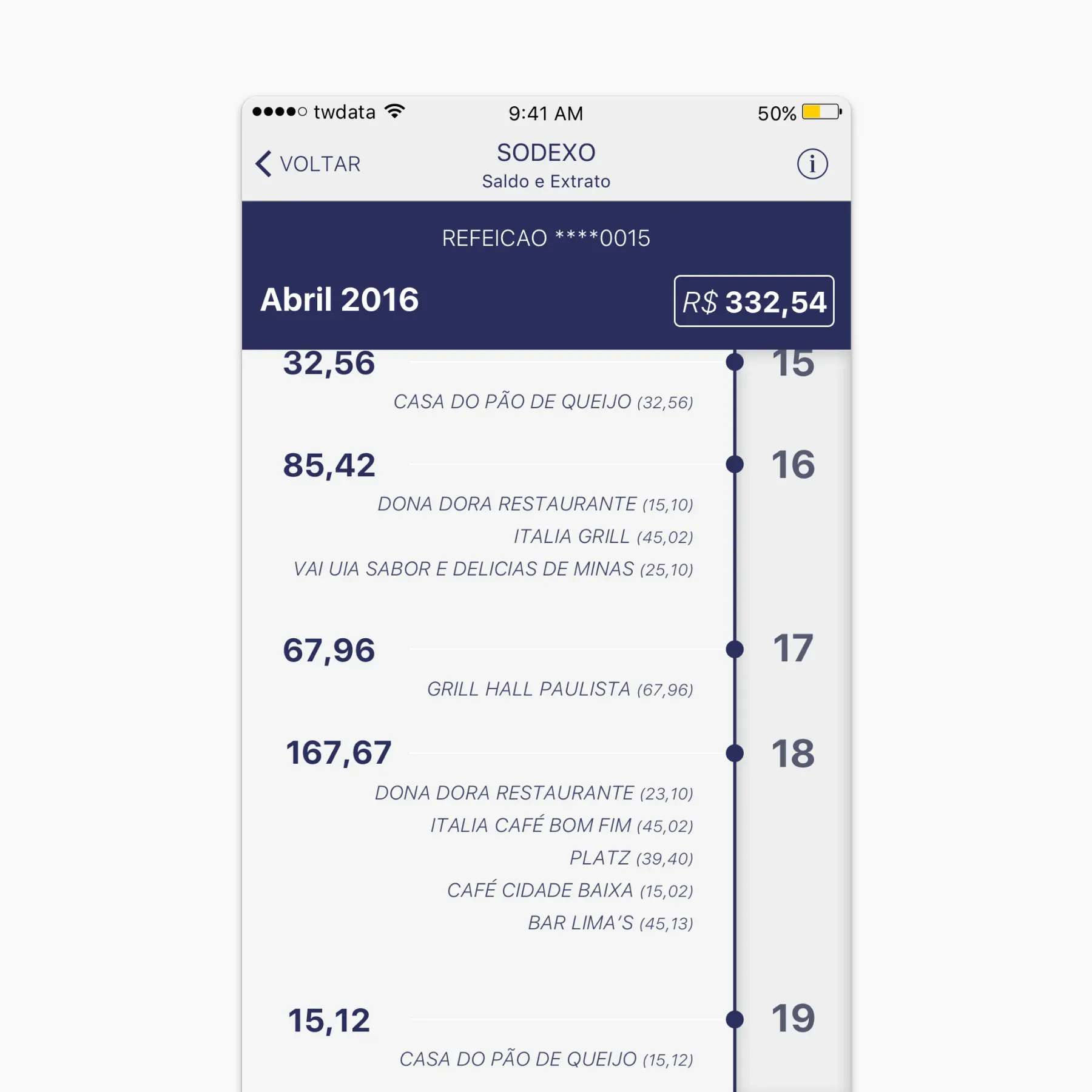 Sodexo balance and expense overview