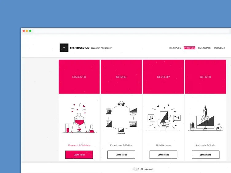 Interactive design and development guide
