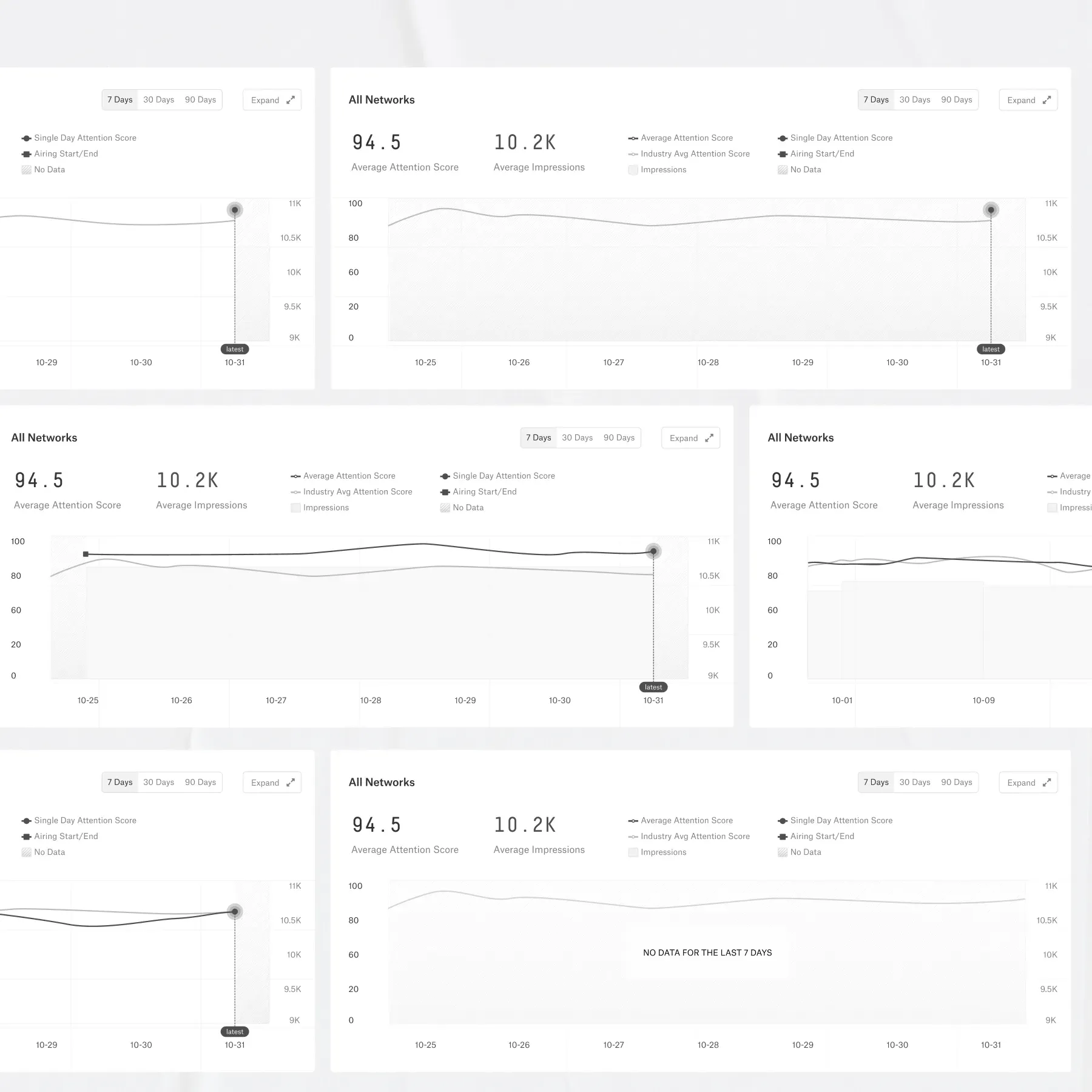 Viacom's Inview attention score graph with data states