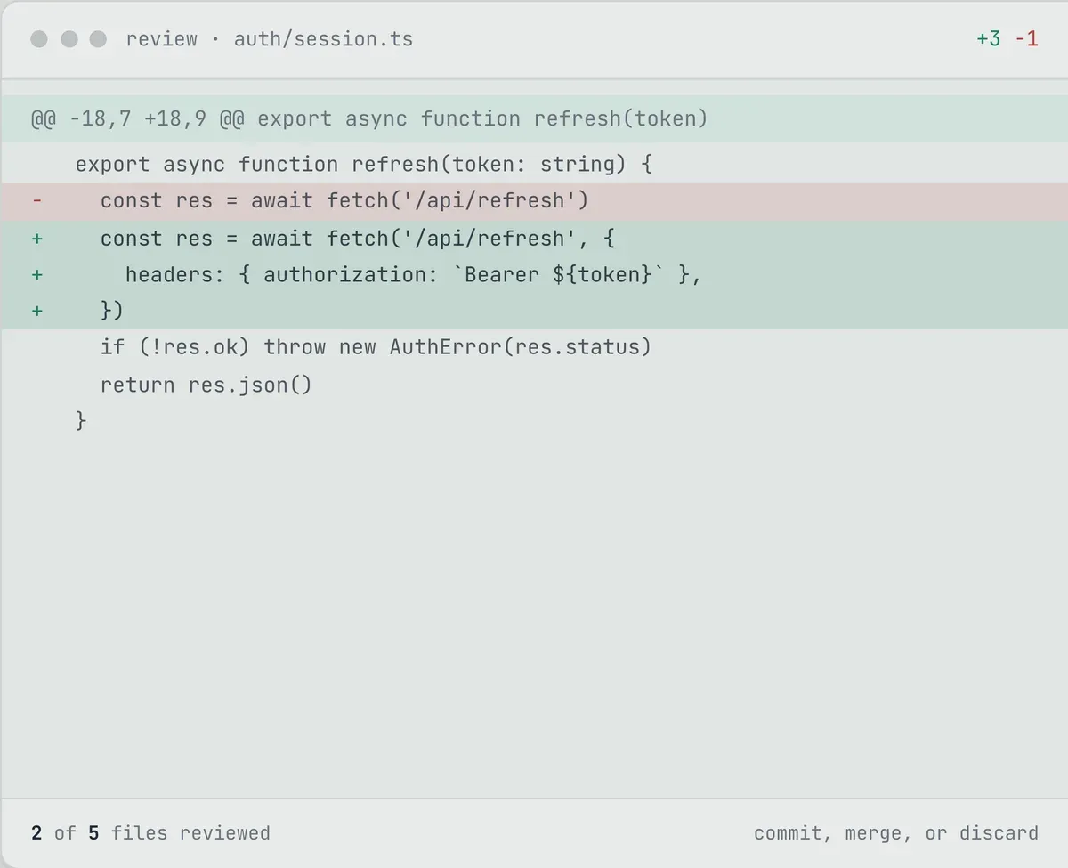 The review panel: a diff of auth/session.ts, three lines added and one removed