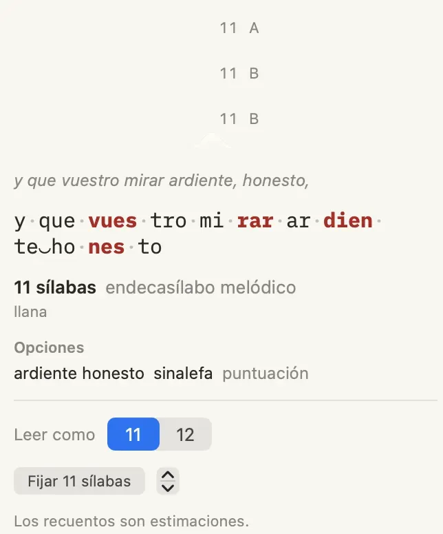 Escriba on the Mac: a sonnet with a count beside each line, and a popover on one line splitting it into syllables, with the metre’s name and a choice between 11 and 12.