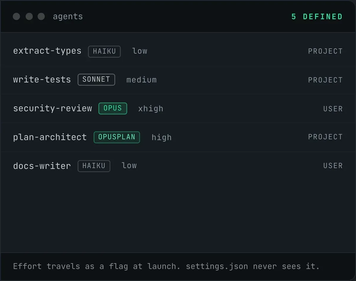 Operator’s agents list: five named agents, each with a model pill, an effort word and PROJECT or USER at the right.