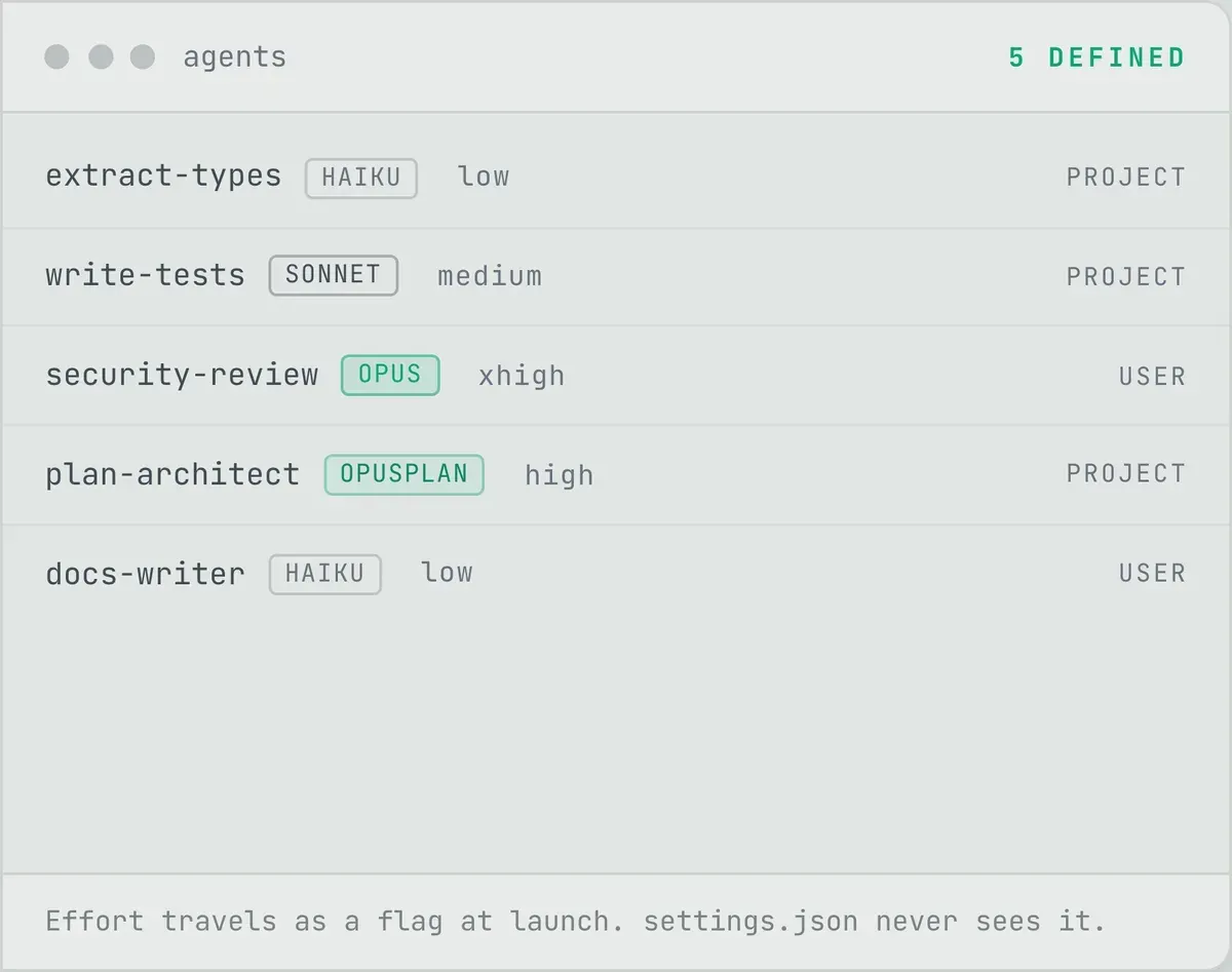 Operator’s agents list: five named agents, each with a model pill, an effort word and PROJECT or USER at the right.