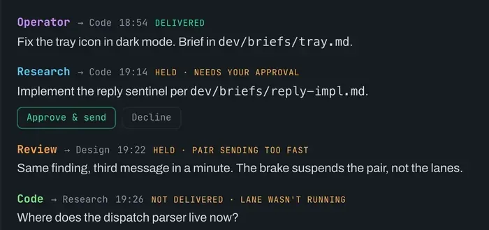 Operator’s message log: one message delivered, one held with Approve and send and Decline buttons, one held because its pair sent too fast, and one not delivered.