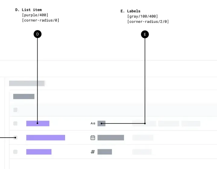 Part of a grey wireframe of a settings table: list items in purple and grey labels, two lettered leaders naming each part with a colour step and a corner radius in brackets.