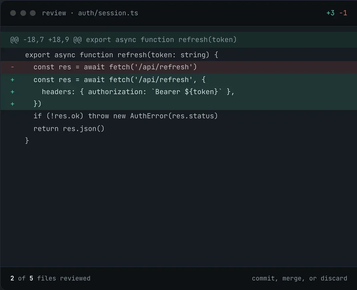 Operator’s diff review of auth/session.ts: one red line removed, three green lines added, +3 -1 at the top and 2 of 5 files reviewed at the foot.