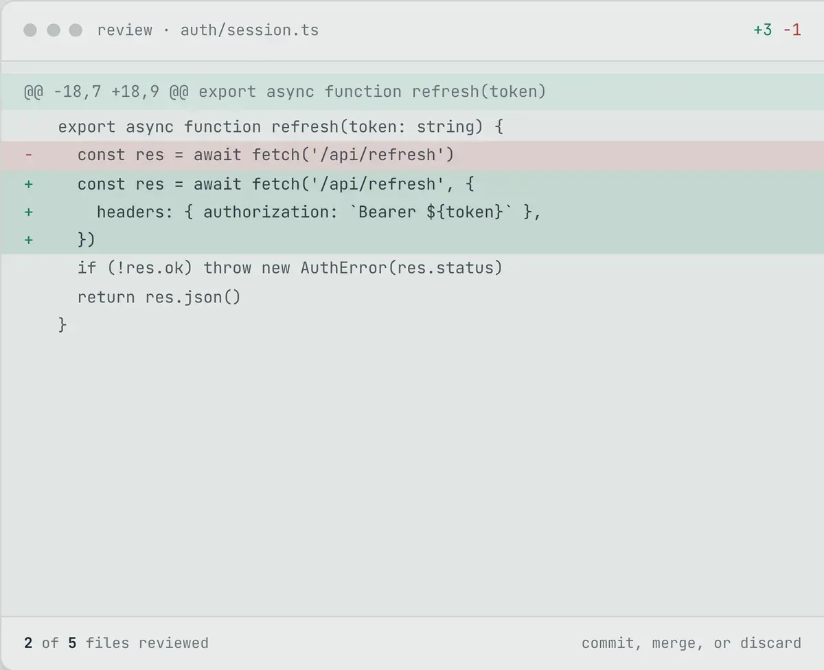Operator’s diff review of auth/session.ts: one red line removed, three green lines added, +3 -1 at the top and 2 of 5 files reviewed at the foot.