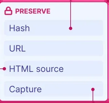 A design diagram: a block headed Preserve with four fields, Hash, URL, HTML source and Capture.