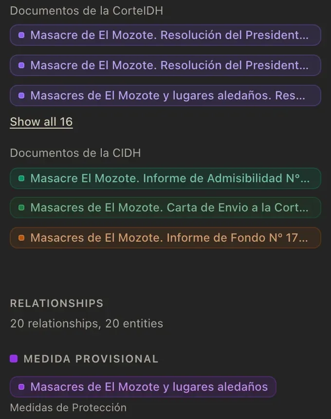 A column of a case’s facts: two lists of documents as coloured chips under their field names, a link reading Show all 16, a line reading 20 relationships, 20 entities, and a provisional measure.