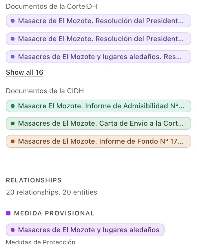 A column of a case’s facts: two lists of documents as coloured chips under their field names, a link reading Show all 16, a line reading 20 relationships, 20 entities, and a provisional measure.