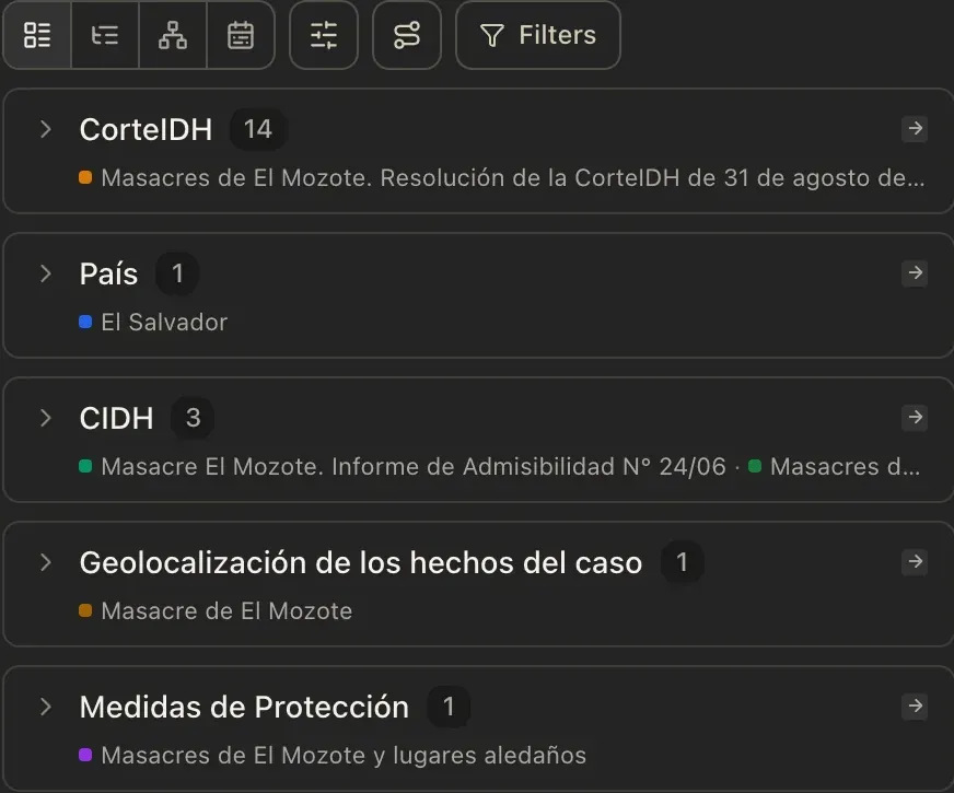 A panel listing five groups of links, CorteIDH 14, País 1, CIDH 3, Geolocalización de los hechos del caso 1 and Medidas de Protección 1, under a row of view buttons.