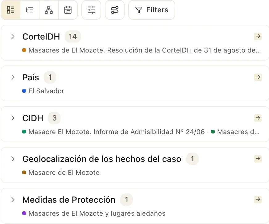 A panel listing five groups of links, CorteIDH 14, País 1, CIDH 3, Geolocalización de los hechos del caso 1 and Medidas de Protección 1, under a row of view buttons.