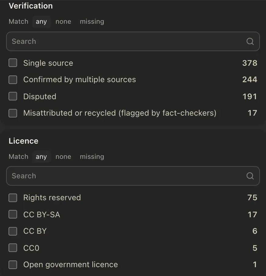 A filter panel with two groups: Verification, with Single source 378, Confirmed by multiple sources 244, Disputed 191 and Misattributed or recycled 17; and Licence, with Rights reserved 75, CC BY-SA 17, CC BY 6, CC0 5 and Open government licence 1.