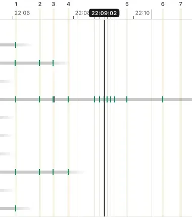 A close view of the ruler and the lanes, their green ticks lined up under numbered moments.