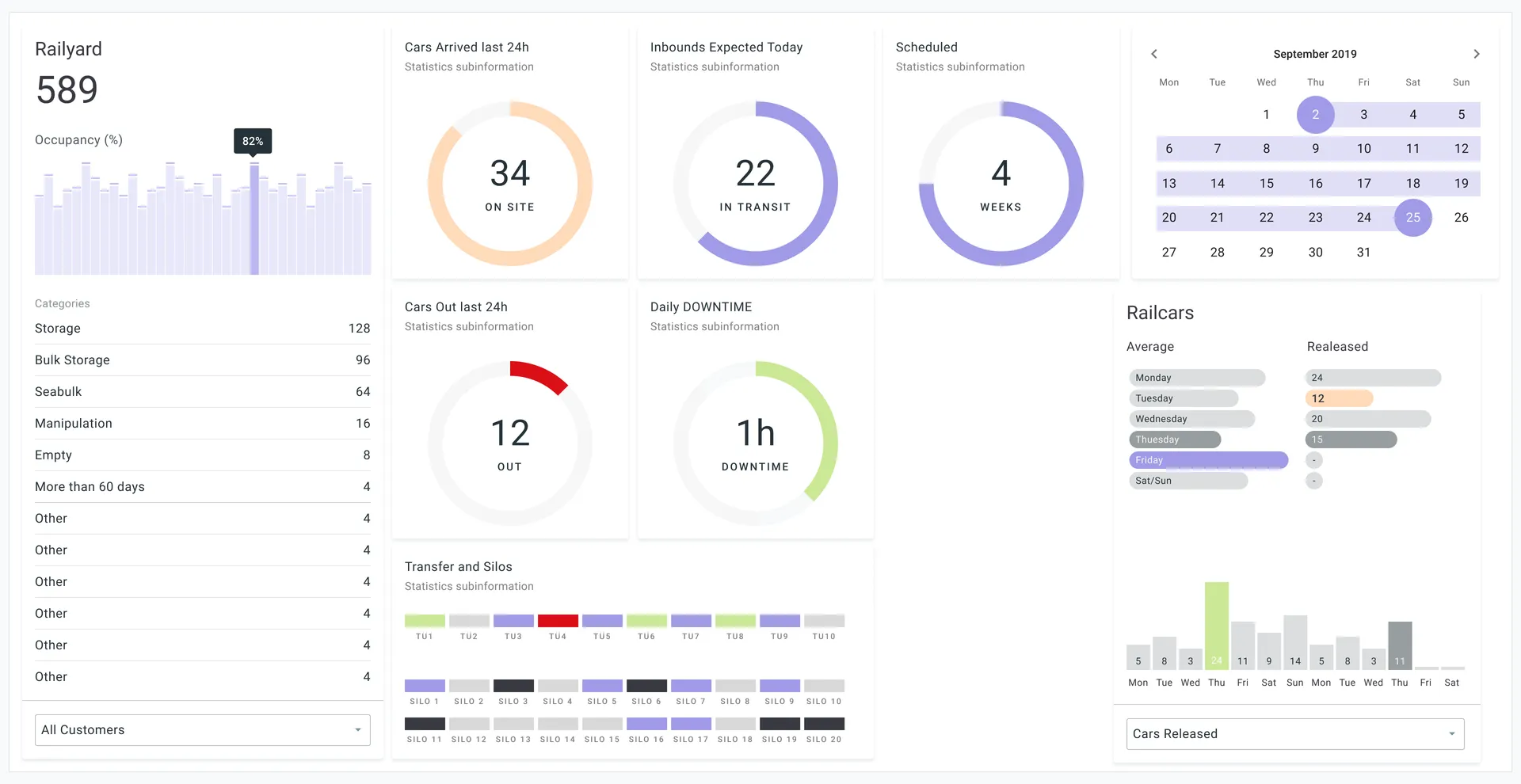 Dashboard interface for TV's installed in administrative zones