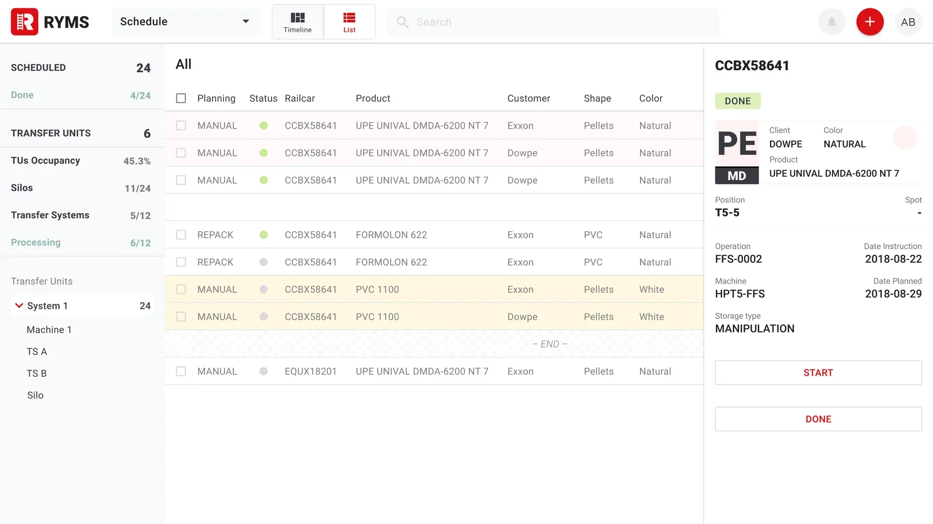 Scheduling interface showing railcar and machinery assignments