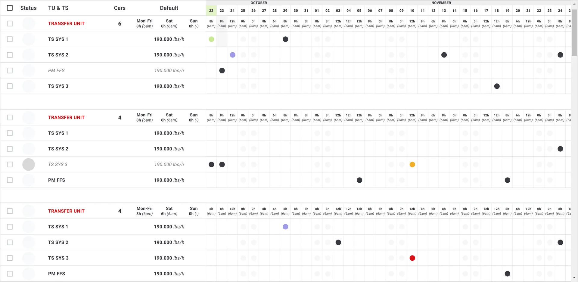 Dashboard interface for Transfer Units status and scheduling