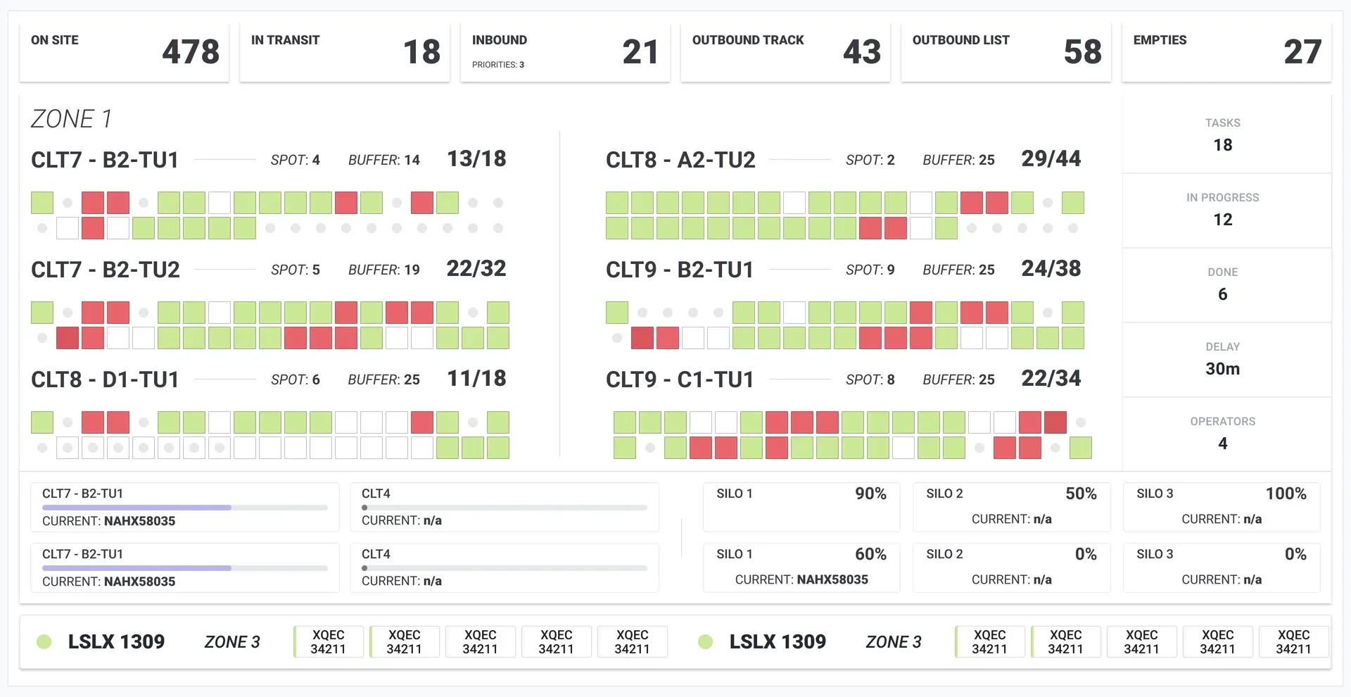 Schedule dashboard interface for TV's installed in warehouses and silos