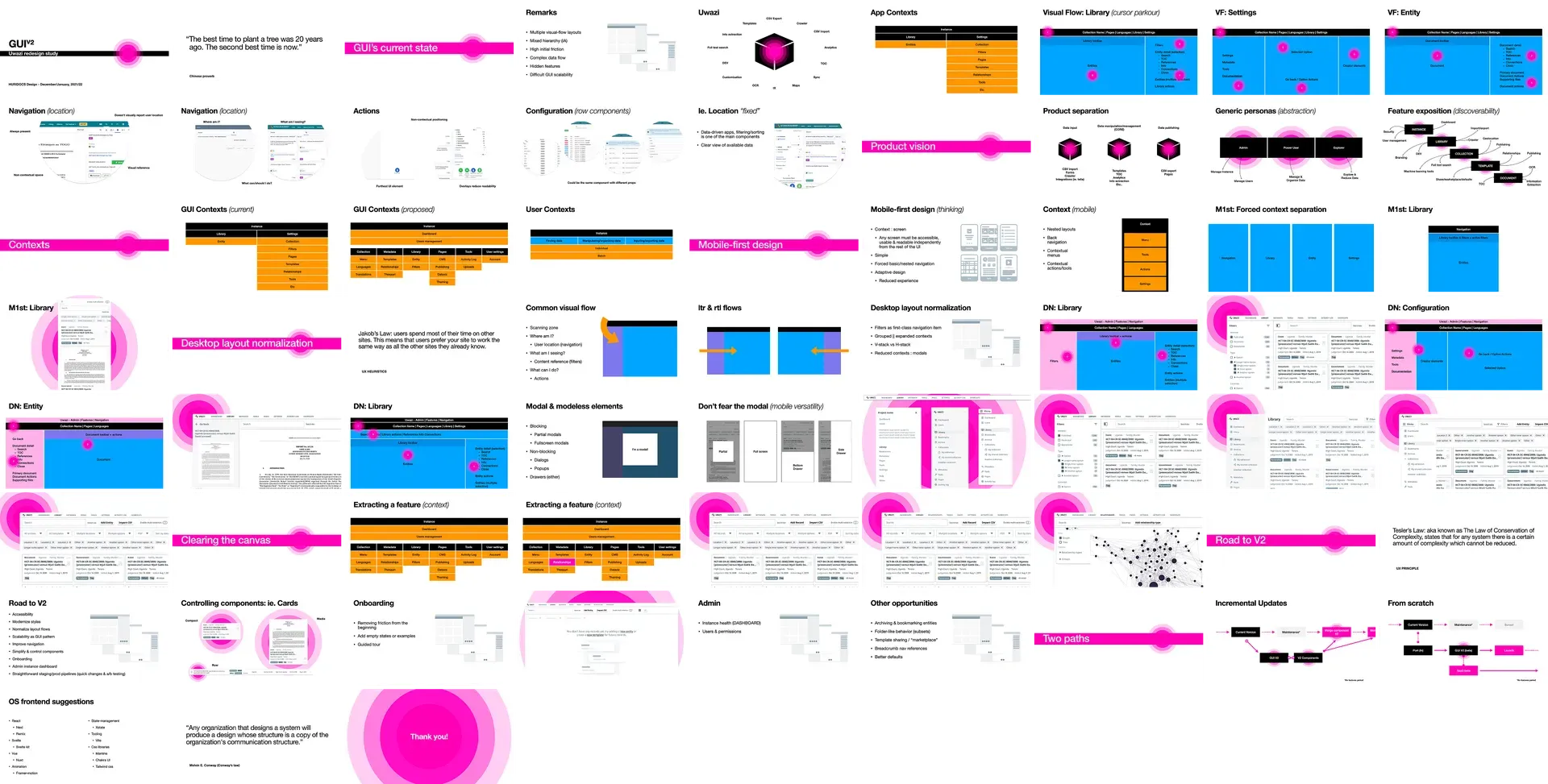 Full presentation of the redesign audit findings and proposed solutions